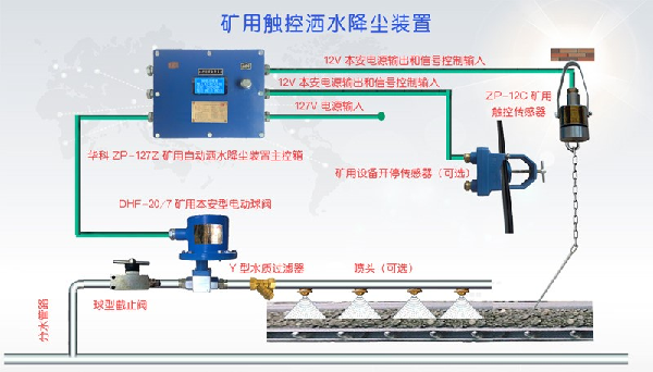 矿用触控洒水降尘装置